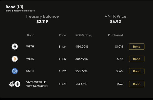 VNTR DAO Available Bonds And Their Potential ROI Pictured Above