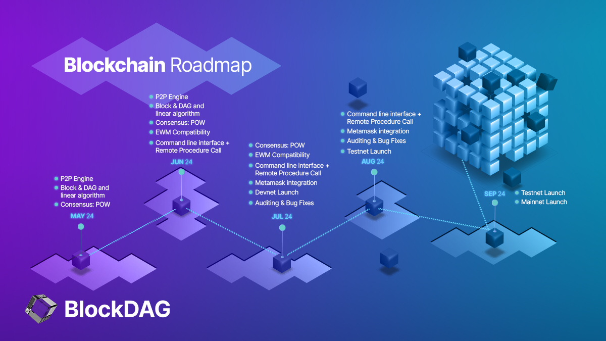 BlockDAG’s Updated Roadmap on Blockchain Developments Garners Traction
