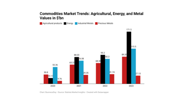 Diversify with the commodities market: High reward, not without risk