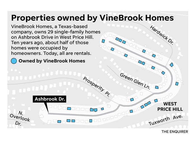 Properties owned by VineBrook Homes